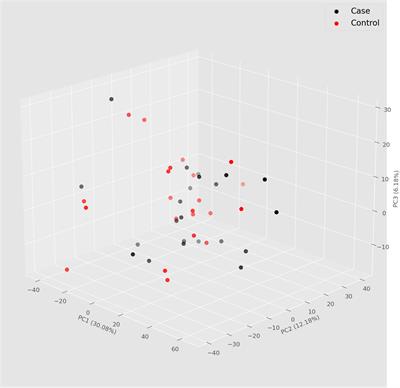 Lack of associations of microRNAs with severe NAFLD in people living with HIV: discovery case-control study